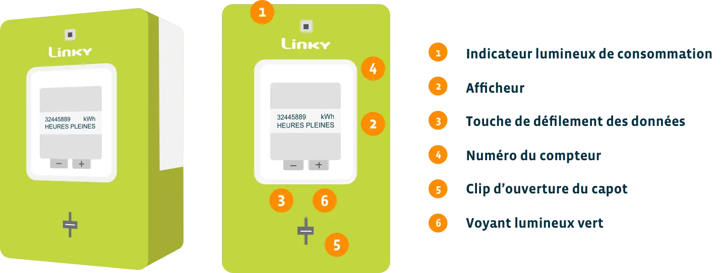Optimisation compteur Linky - Explications complètes